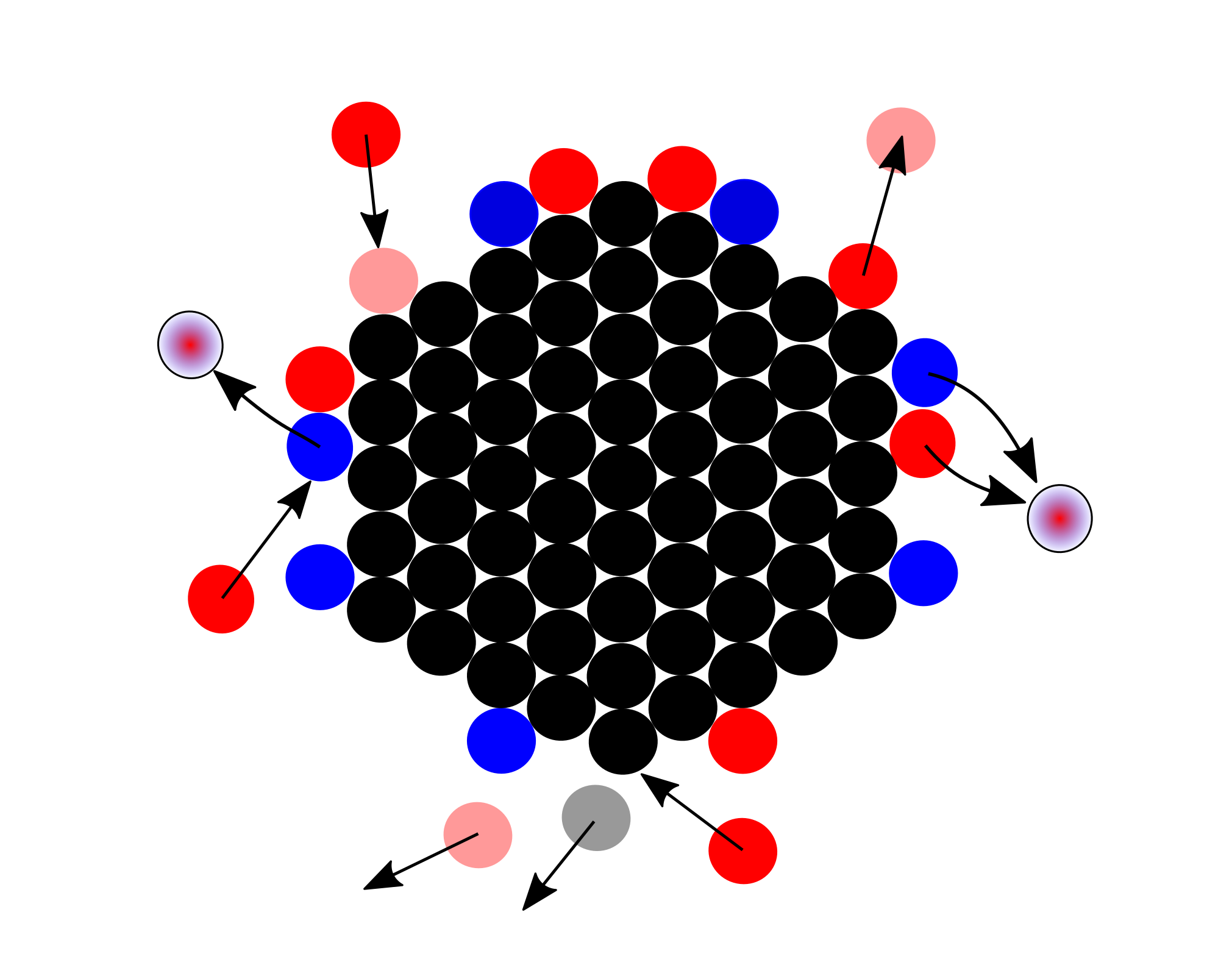 Catalytic reaction model