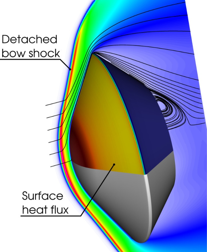 Simulation Eintritt Titanatmosphäre mit Temperatur, Wärmefluss auf Oberfläche und Strömungslinien