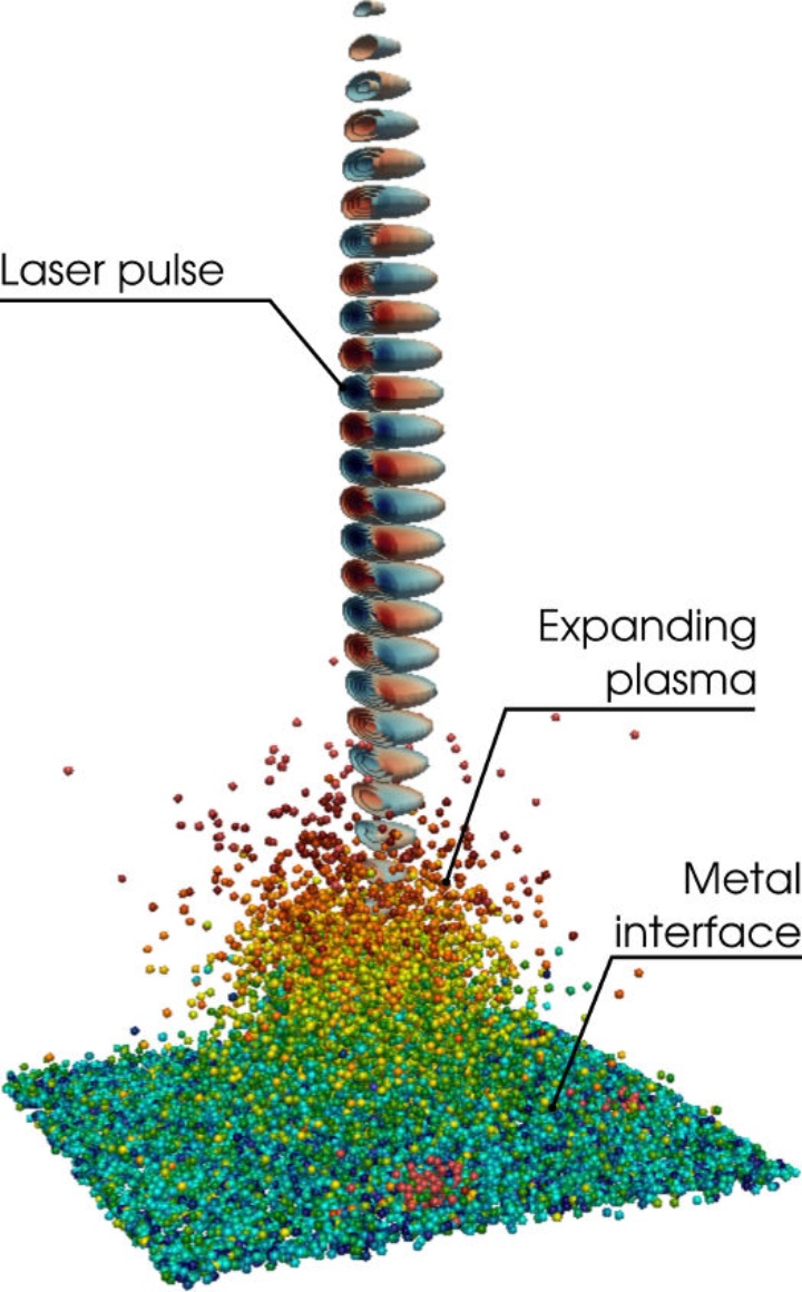 Simulation of laser-plasma interaction